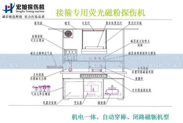 接箍探傷機結(jié)構(gòu)示意圖