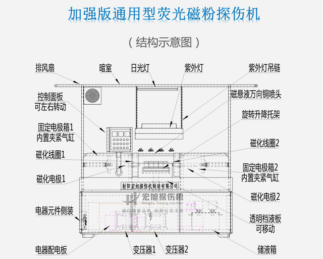 通用磁粉探傷機結(jié)構(gòu)圖